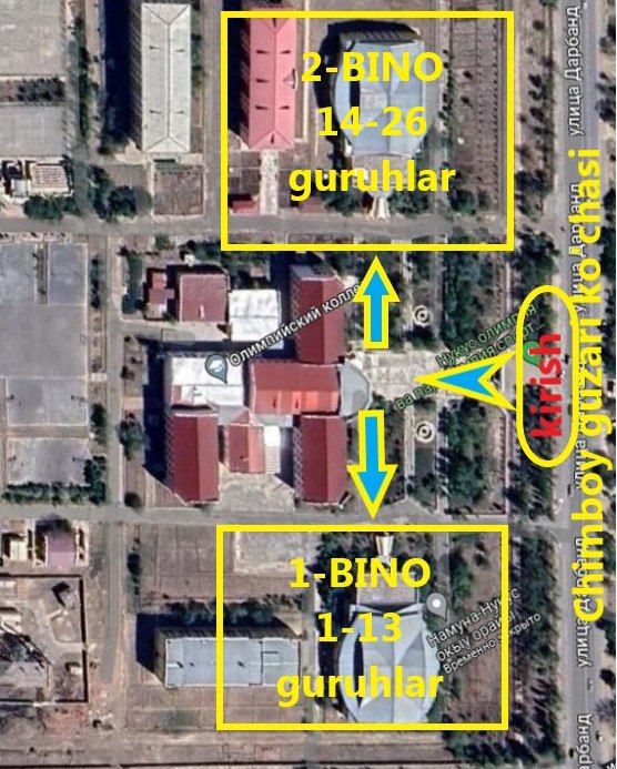 location