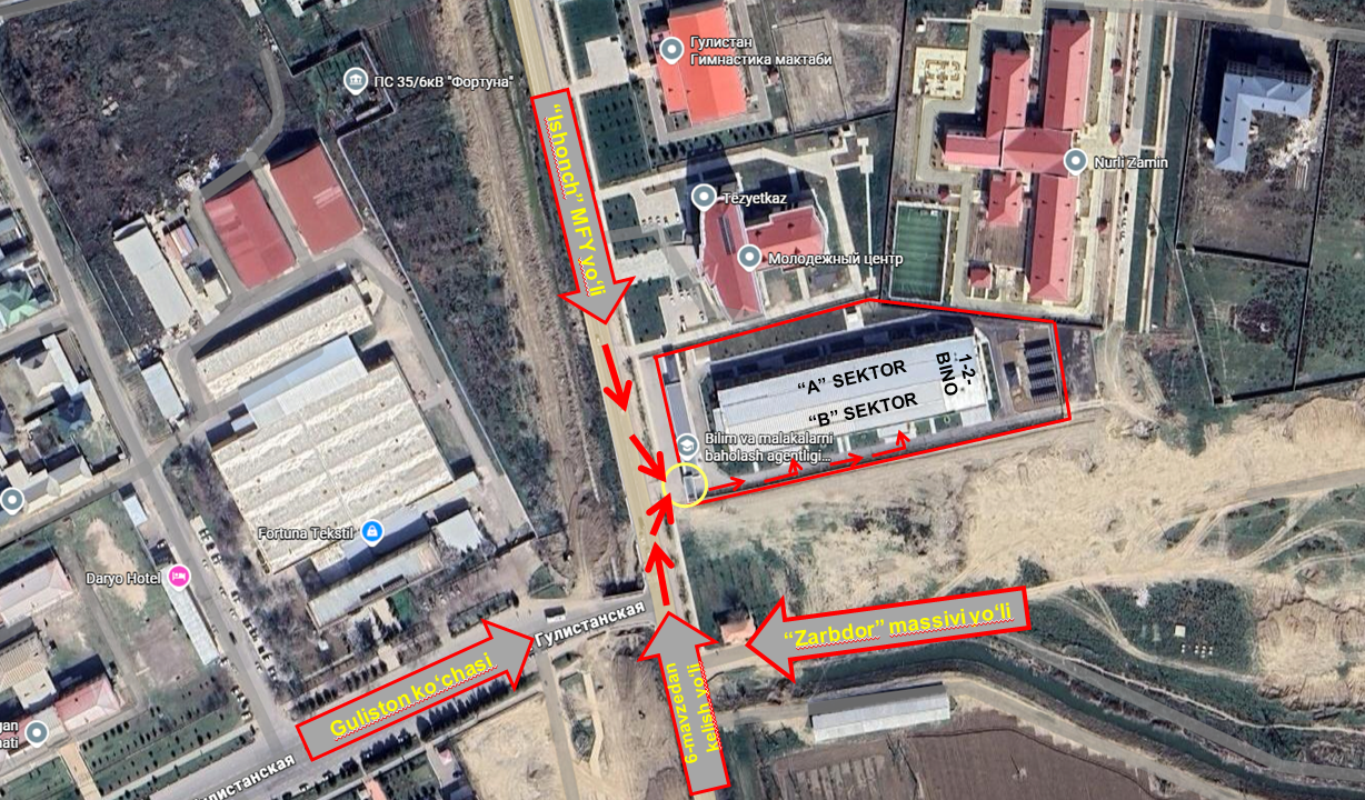 location