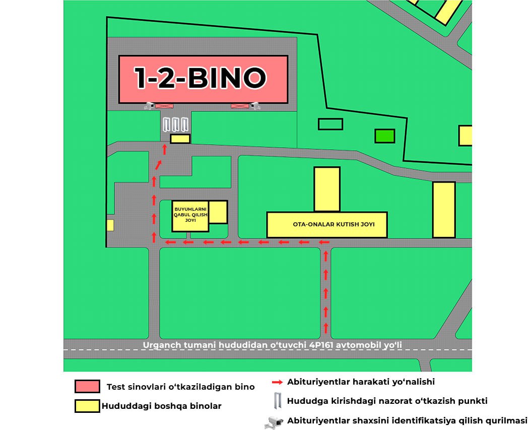 location