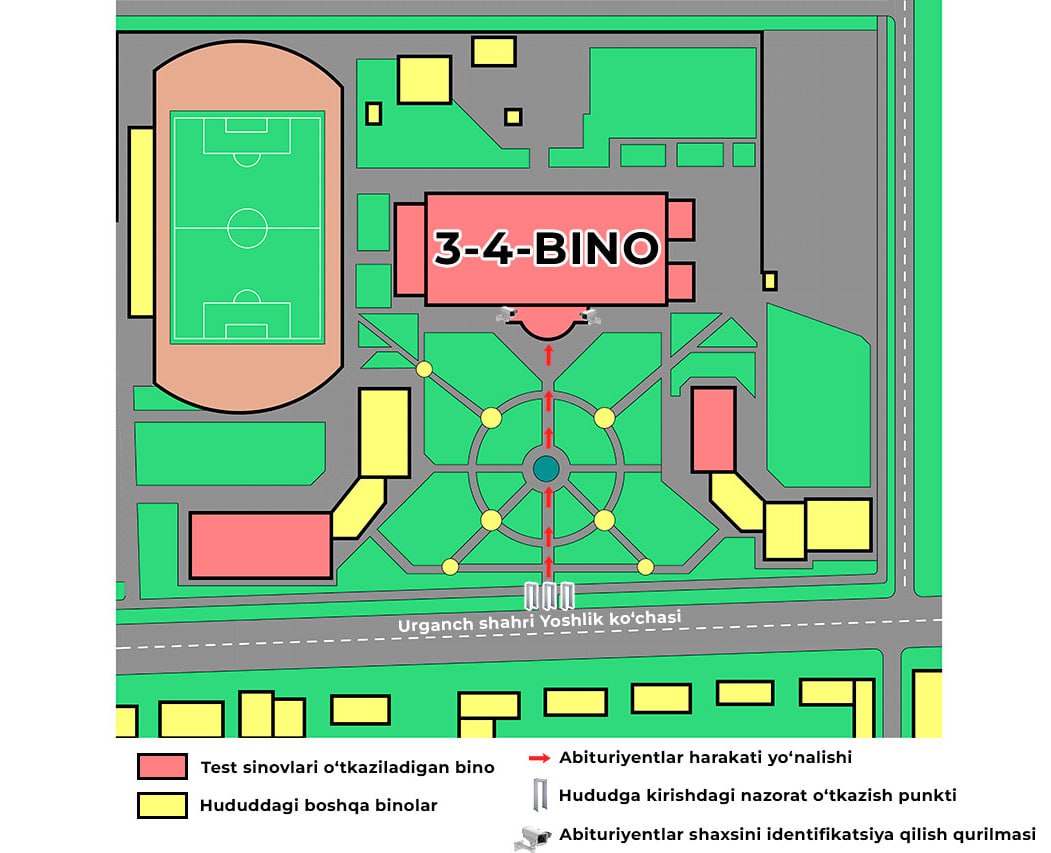 location