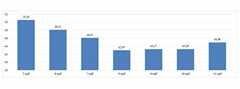 Statistika