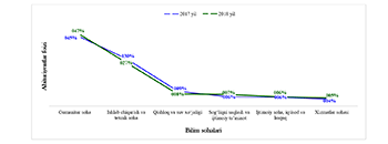Statistika