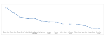Statistika