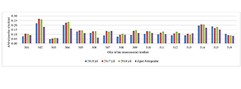 Statistika