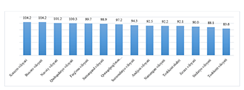 Statistika