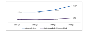 STATISTICS