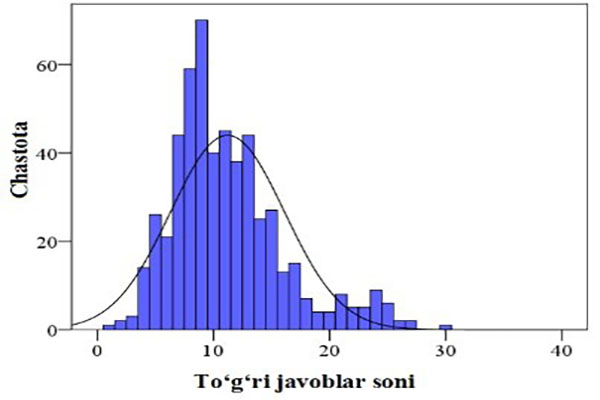 STATISTICS