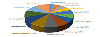 STATISTIKA