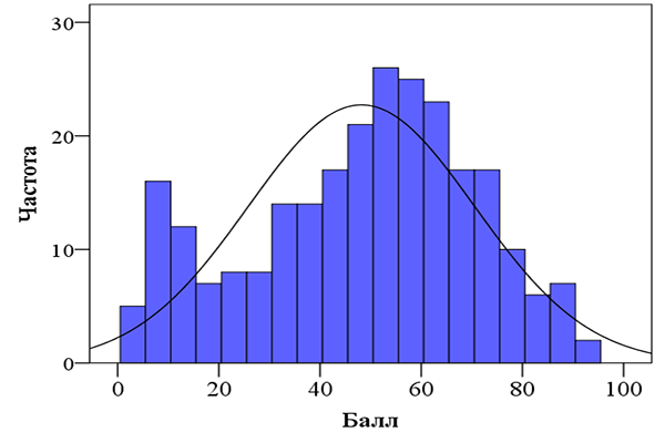 STATISTICS