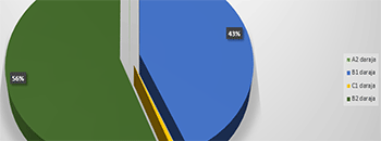 STATISTICS