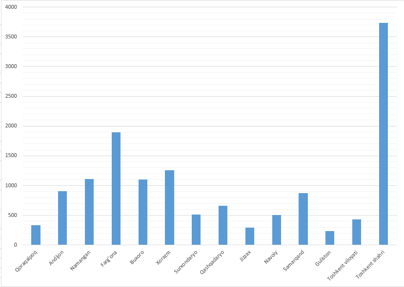 STATISTICS