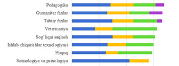 STATISTIKA