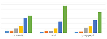 STATISTIKA