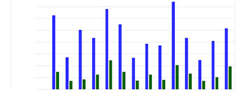 STATISTIKA