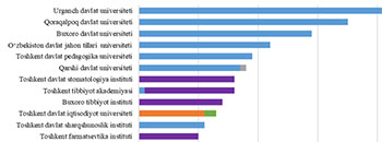 Statistika