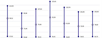 Statistika